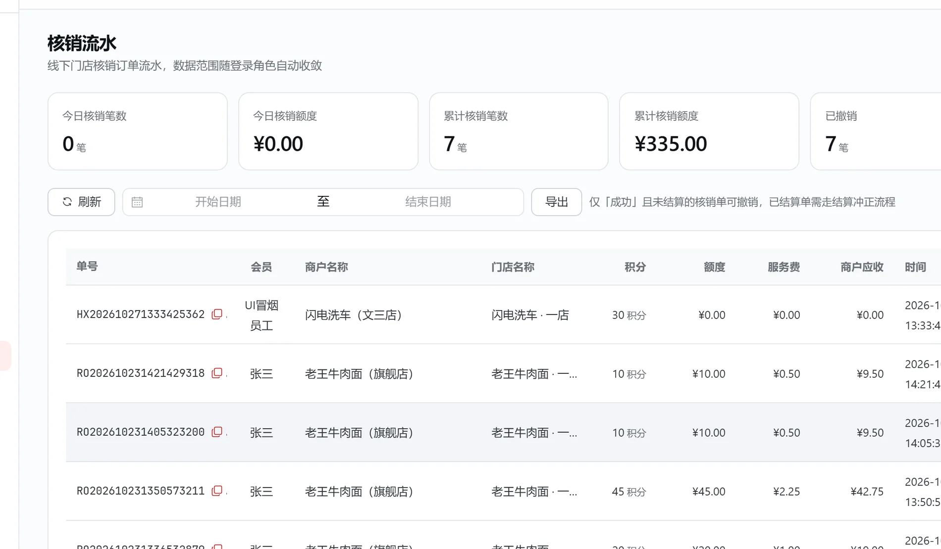 管理后台「核销流水」截图：单号、会员、商户与门店、积分与额度、服务费、状态与时间